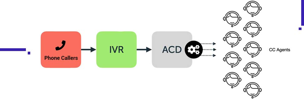 how does ACD work