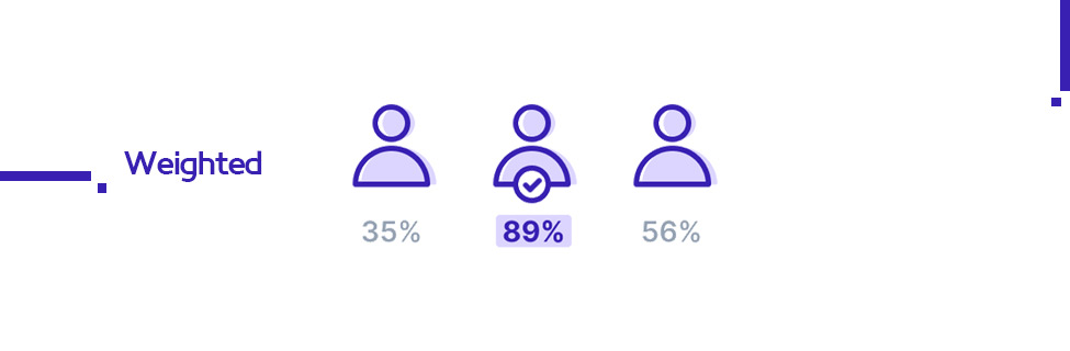 how does ACD work